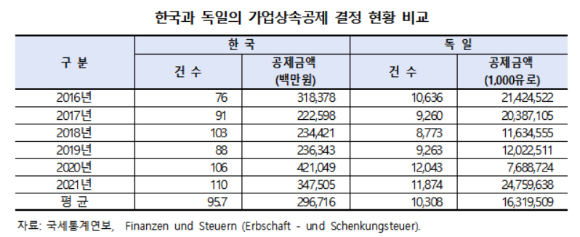 [표=한경연]