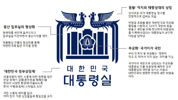 대통령실이 23일 공개한 대한민국 자유&middot;평화&middot;번영을 상징하는 새로운 상징체계(CI) 디자인의 응용 예시. 2022.10.23 [사진=대통령실]