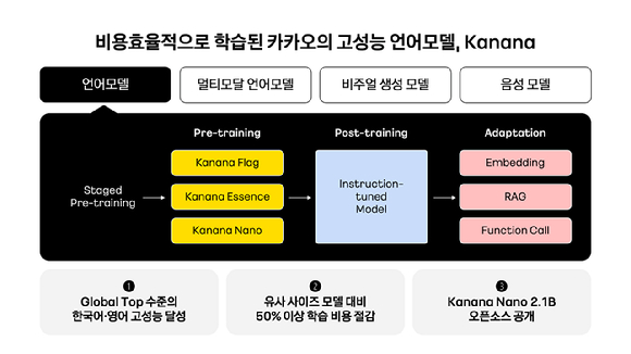 [사진=카카오]