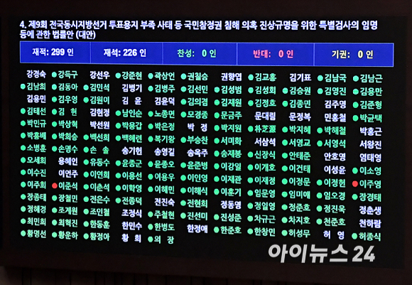 30일 서울 여의도 국회에서 열린 본회의에서 제9회 전국동시지방선거 투표용지 부족사태 등 국민참정권 침해 의혹 진상규명을 위한 특별검사의 임명 등에 관한 법률안(대안)이 통과되고 있다. [사진=곽영래 기자]
