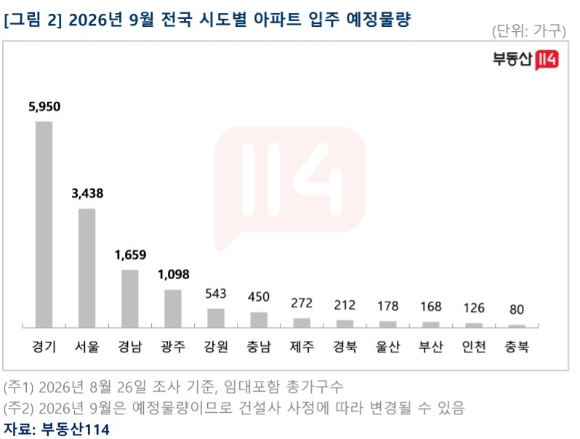 3일 서울 남산에서 바라본 서울시내 아파트 모습. [사진=연합뉴스]