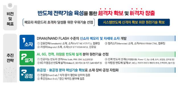 이종호 과학기술정보통신부 장관이 9일 오후 서울 서초구 엘타워에서 열린 '반도체 미래기술 로드맵 발표회 및 반도체 미래기술 민관협의체 출범식' 에서 기자들과 차담회를 하고 있다. [사진=과기정통부]