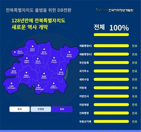 전북자치도 출범 관련한 행정정보 시스템 전환 현황  [사진=전북자치도 ]