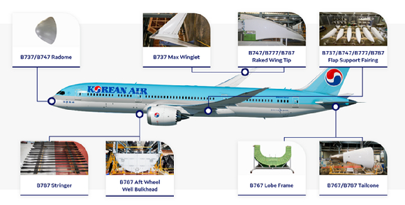 대한항공의 군용기 MRO 성능개량사업 이미지. [사진=대한항공 항공우주사업본부 홈페이지 갈무리]