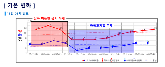 강원 강릉시 성산면의 한 주민이 쌓인 눈을 치우고 있다. [사진=연합뉴스]