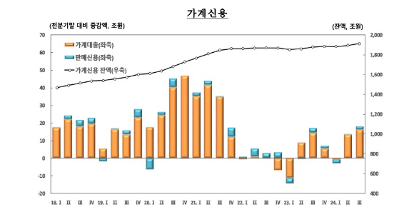 [자료=한국은행]