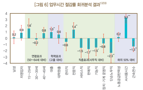 [그래프=한국은행]