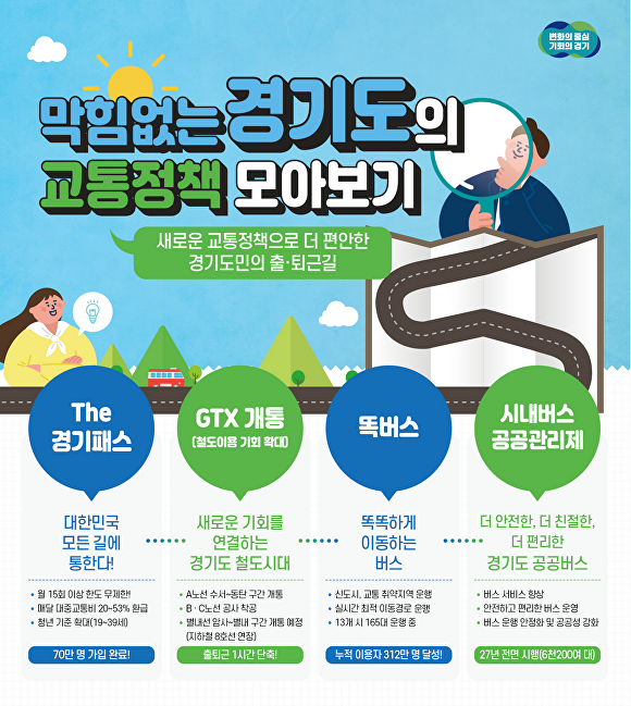 민선8기 경기도 전반기 교통정책. [사진=경기도]