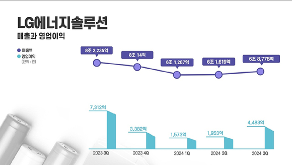 김동명 LG에너지솔루션 최고경영자(CEO) 사장이 지난 7일 서울 마곡 LG사이언스파크에서 개최된 LG에너지솔루션 첫 비전공유회에서 비전과 중장기 전략을 발표하고 있다. [사진=LG에너지솔루션]