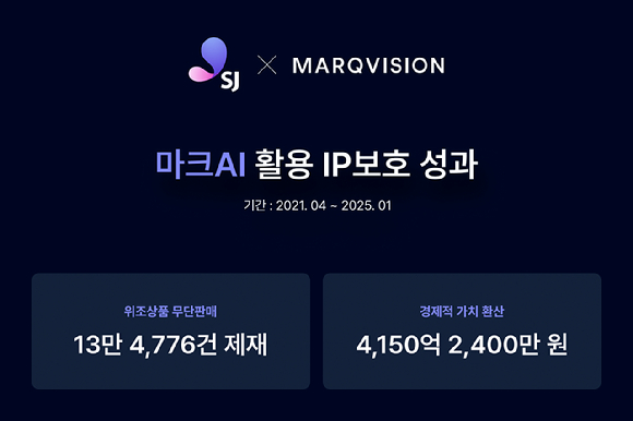 마크비전은 SJ그룹 브랜드 IP 보호 성과를 19일 공개했다. [사진=마크비전]