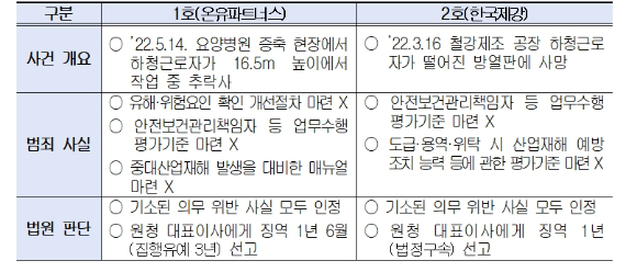 사건 및 판결 개요 [사진=전경련 ]