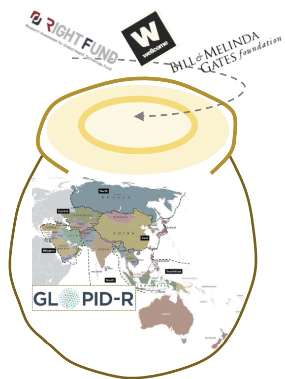 GloPID-R이란 국제기구 수행 과제기반으로 추진되는 APIS는 아시아-태평양 지역의 감염병 차단을 목적으로 한다. [사진=생명연]