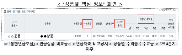 . [사진=금융감독원]