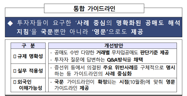  [자료=금융감독원]