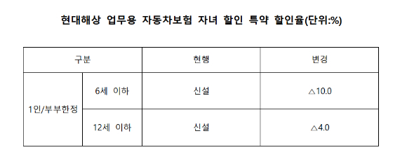 [표=현대해상]