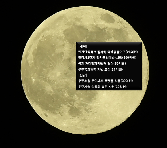 누리호가 지난해 11월 27일 나로우주센터에서 발사되고 있다. [사진=우주청]