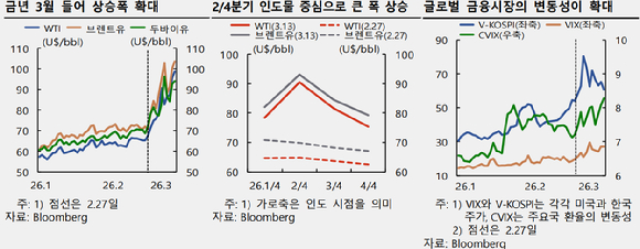 한국은행 금융안정 상황 보고서 [사진=한국은행]
