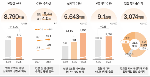 [그래픽=한화생명]