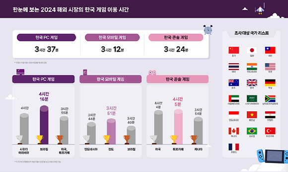 [사진=한국콘텐츠진흥원]