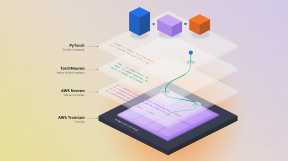 AWS 토치뉴런(TorchNeuron) 작동 구조도. [사진=AWS]