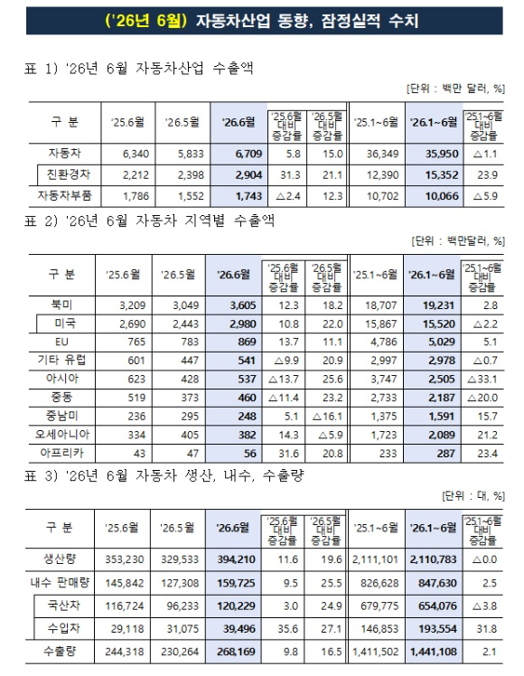 수출용 자동차가 세워진 경기도 평택항. [사진=연합뉴스]