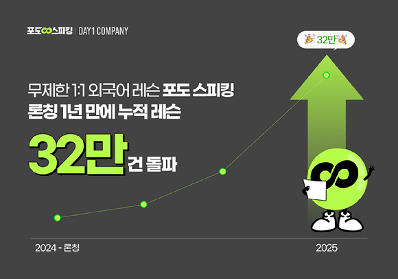 [사진=데이원컴퍼니]