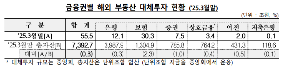 [표=금융감독원]