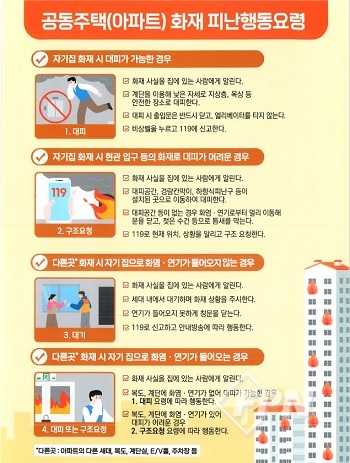 공동주택(아파트)화재 피난행동요령 포스터 [사진=안성소방서]