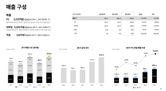 [사진=크래프톤]