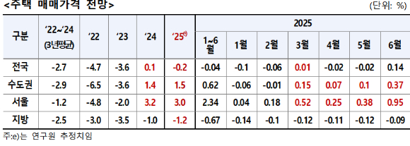 경기도 성남시 청계산 매바위에서 바라본 서울 강남구와 한강 이북 아파트 단지. [사진=연합뉴스]