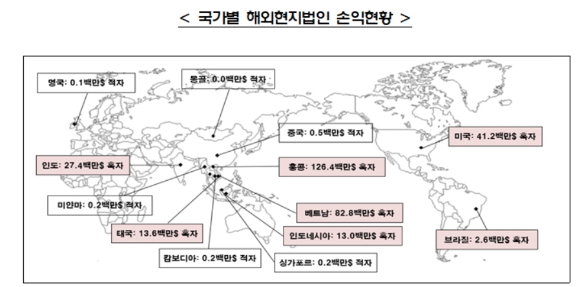 국가별 해외 현지법인 손익 현황 [사진=금융감독원]