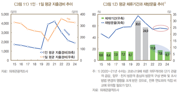 [한국은행]