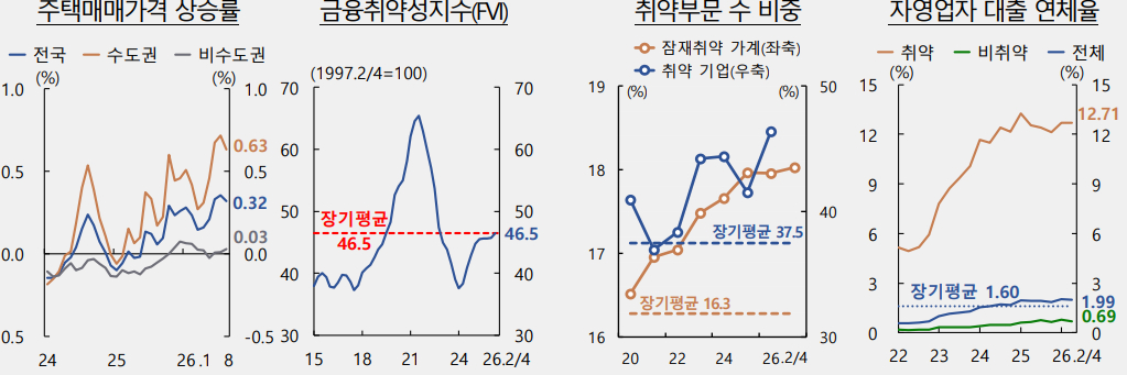 [한국은행]