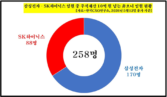곽노정 SK하이닉스 최고경영자(CEO) [사진=SK하이닉스]