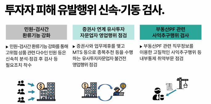 2026년 금융투자 부문 금융감독 업무설명회 가운데 증권산업 검사부문 기본 방향 [사진=금융감독원]