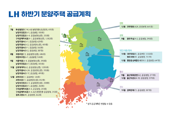 LH 하반기 분양주택 공급계획. [사진=LH]