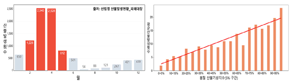 산림재난 특수진화대원들이 산불을 진화하고 있다. [사진=산림청]