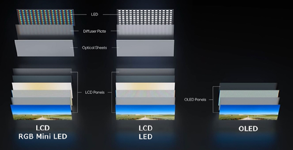 LG디스플레이, OLED 휘도 유지율 100% 입증