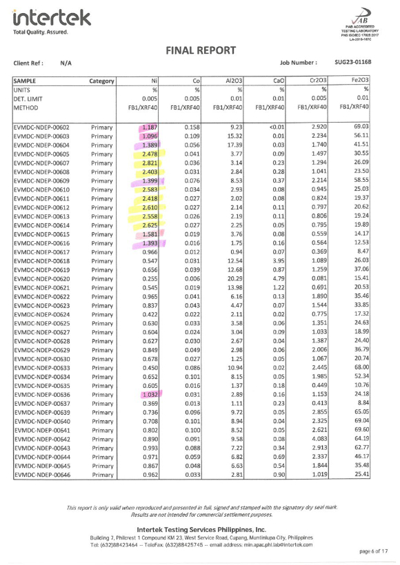 제이스코홀딩스가 필리핀 니켈광산 2.8% 초고순도 니켈일 확인하고 '독점 판매권 계약에 속도를 내고 있다고 24일 밝혔다. [사진=제이스코홀딩스]