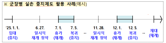 [사진=금감원]