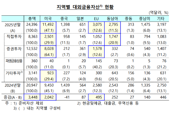 [표=한국은행]