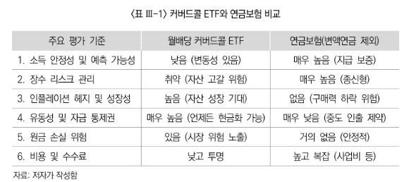 [표=보험연구원]