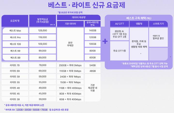 신규 요금제 이미지. [사진=SKT]