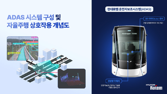 현대로템의 철도차량용 ADAS [사진=현대로템]