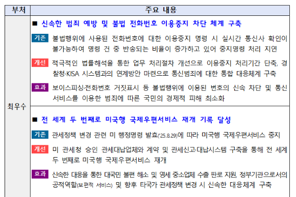 적극행정 최우수사례 세부 내용. [사진=과기정통부]