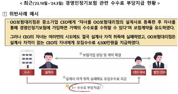 [이미지=금융감독원]