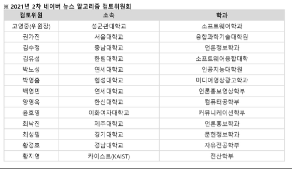 네이버가 2차 뉴스 알고리즘 검토위원회 발족했다. 사진은 검토위원회 위원명단. [사진=네이버]