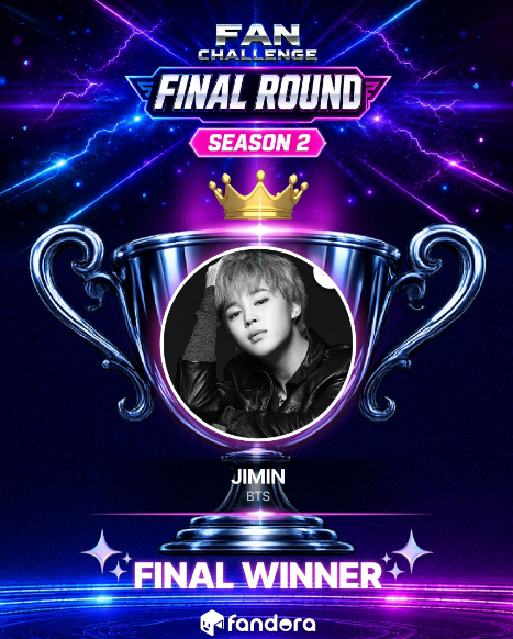 팬도라 앱에서 최근 진행된 팬 챌린지 결선 시즌 2 결과, 지민이 총 31,284,868표를 얻어 최종 1위에 올랐다. [사진=팬도라]