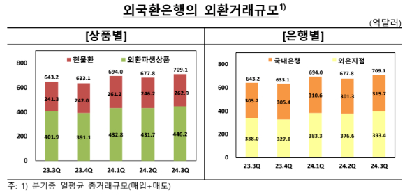 [그래프=한국은행]