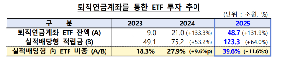 [표=금융감독원]